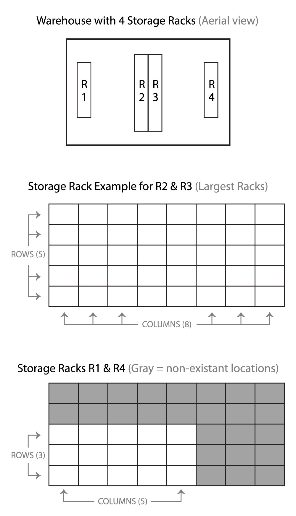 Storage Racks Legend