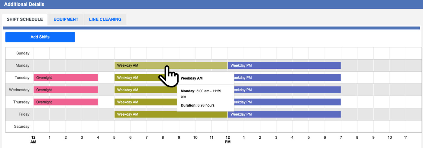 Shift Schedule On Timeline
